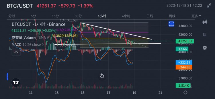 接下来会去哪里继续下跌还是走反弹行情