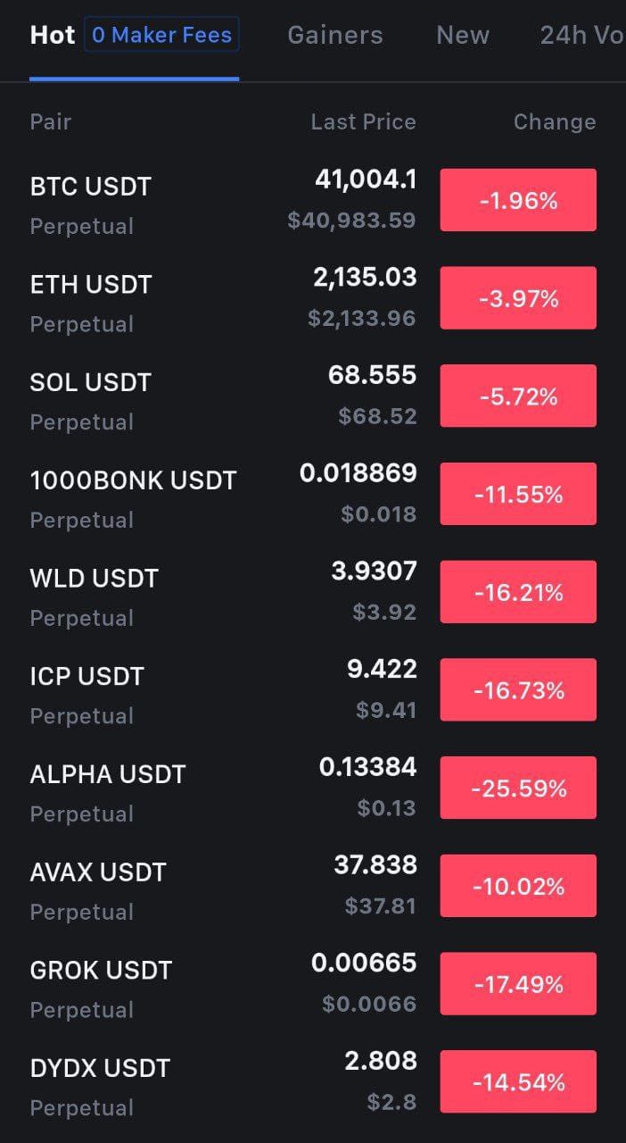 这是一个血腥的星期一这里有一个适合您的快速交易策略