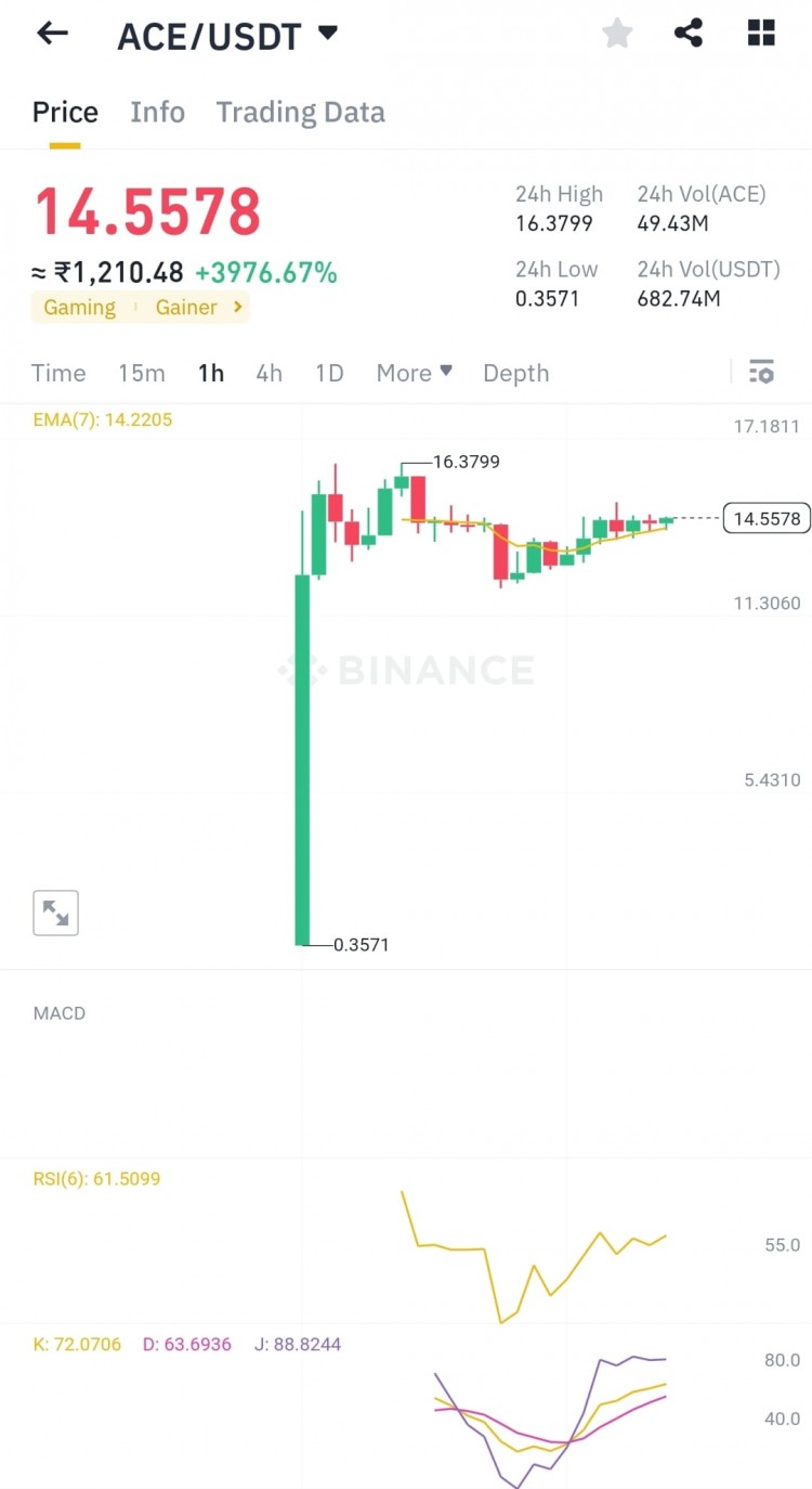 Ace 的早期投资者 踏上 ACE 之旅