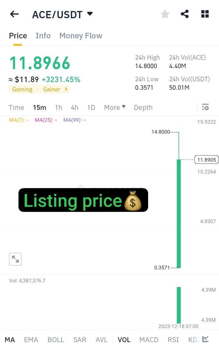 ACEUSDT：上市即飙升，但谨防跌势