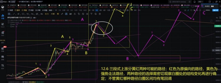 比特币走势预测黄色路线强势上涨