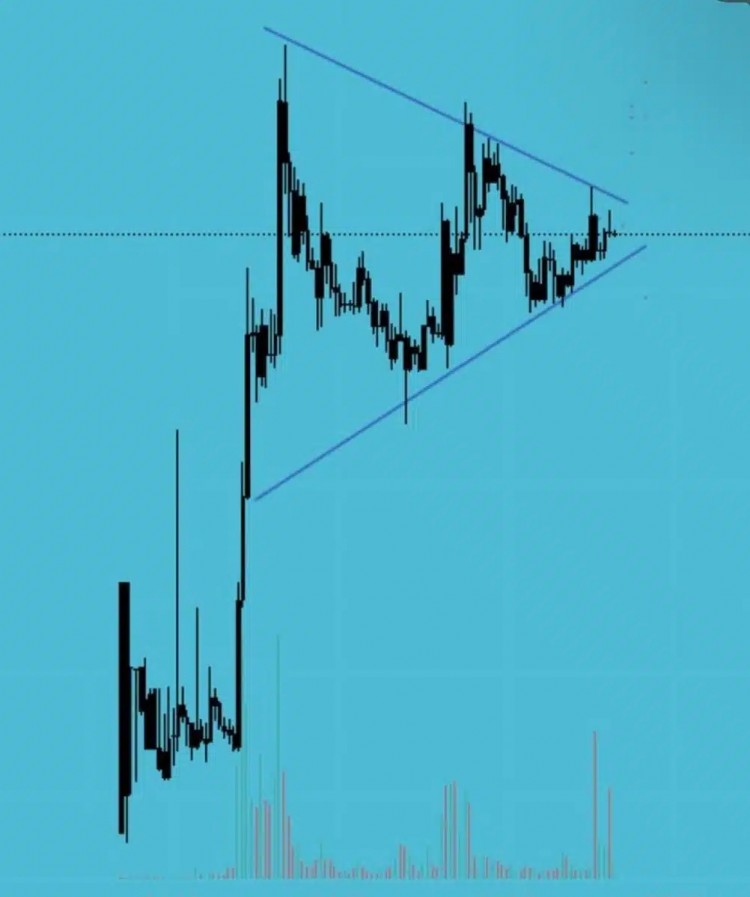 [加密市场分析师]XRP 牛旗