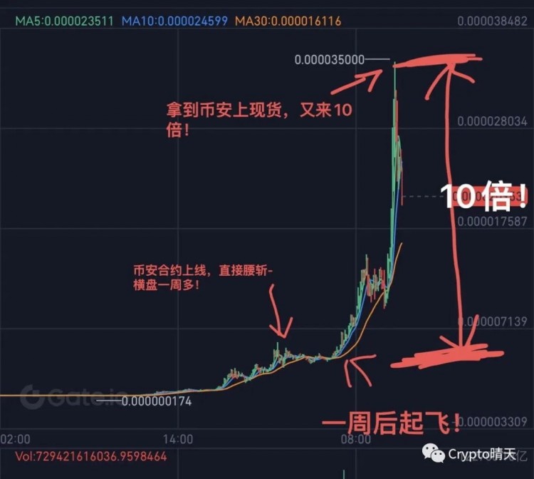 RATSRATMARKETOUTLOOKPREDICTION