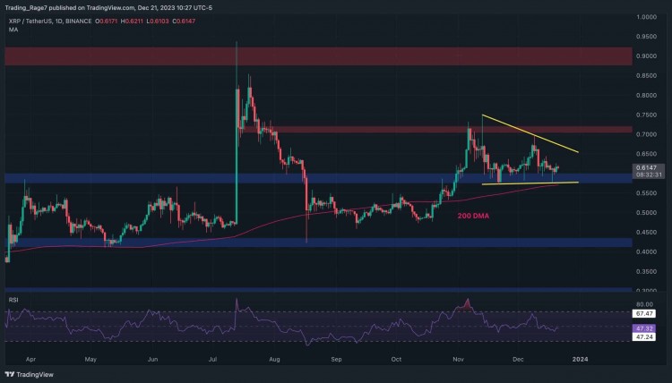 暴风雨前的平静：XRP 整合后是否会爆炸？（纹波价格分析）