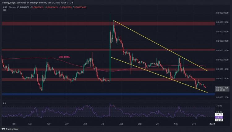 暴风雨前的平静XRP整合后是否会爆炸纹波价格分析