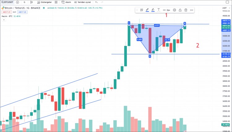 REVIEW THIS GRAPH URGENTLY TO PREVENT YOUR MONEY FROM Evaporating. I EXPLAINED IT IN DETAIL.