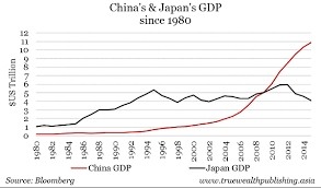 与日本在中国失去的十年的相似之处