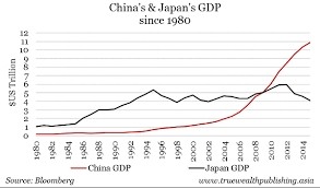 [加密市场分析师]与日本在中国失去的十年的相似之处