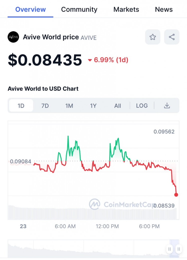 免费200美元等你来！准备好不花一分钱就涉足加密货币了吗？