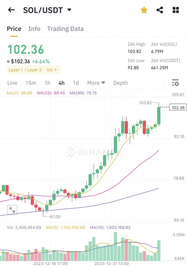 错过的加密机会再也不会太迟