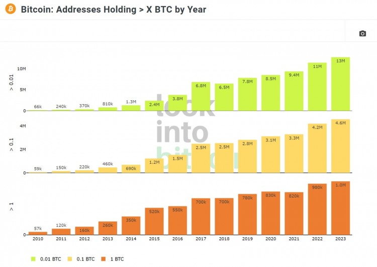 比特币2024揭晓21个令人兴奋的理由让您不能错过加密刺激之旅