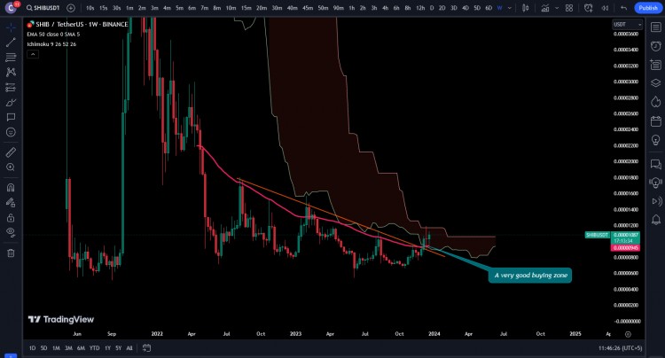 链上数据显示JUSTINSUN和其他鲸鱼正在积累ALERT12月18日和12月19日孙宇晨以00000103美元的价格从BINANCE转移了5770亿相当于626万美元