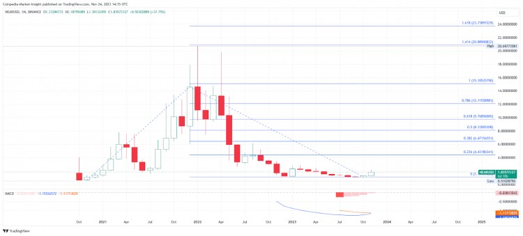 2024 年收益潜力达 10 倍的 10 大 Layer-1 加密项目