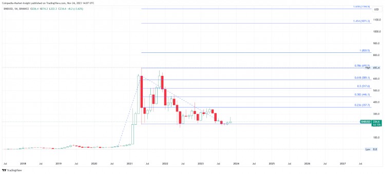 2024年收益潜力达10倍的10大LAYER1加密项目