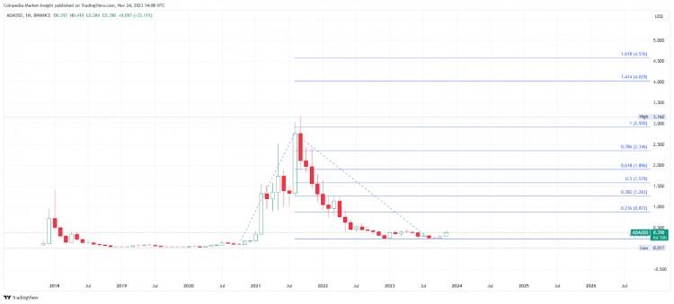 2024年收益潜力达10倍的10大LAYER1加密项目