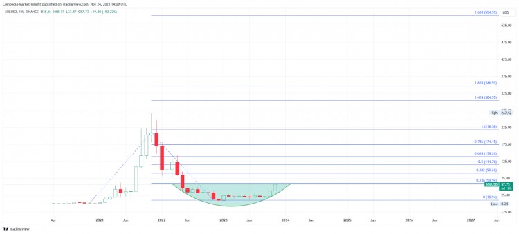 2024年收益潜力达10倍的10大LAYER1加密项目