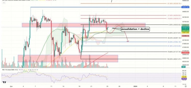 BTC 价格预测更新