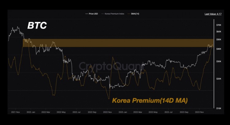 韩国加密货币狂热：溢价是价格峰值的预测吗？