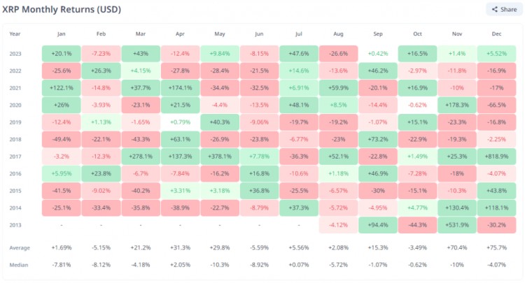 [伯特]2023 年 12 月的 XRP：解码 800% 的怀旧和 1 美元的希望