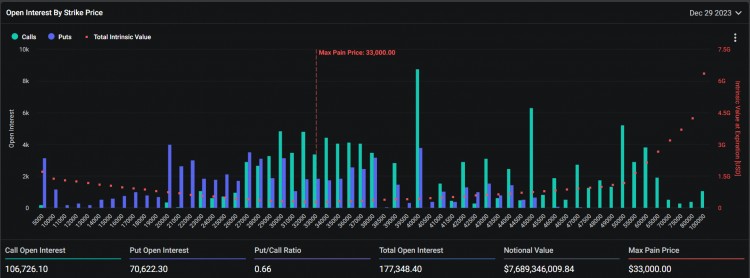 比特币期权指出40000美元可能是比特币的公允价值