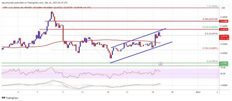 [加密艺术家]XRP 价格在形成基础后可能飙升至 0.70 美元