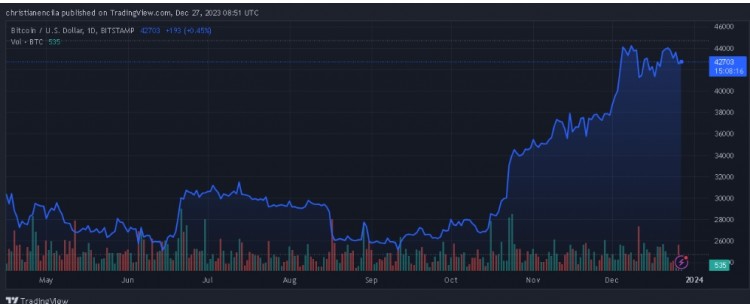 比特币的迅速崛起超越全球货币