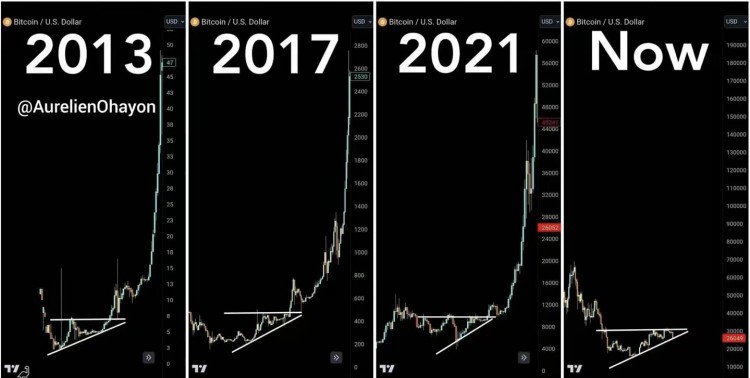 <a title='注册并实名送比特币' href='https://okk.meibanla.com/btc/ok.php' target='_blank' class='f_a'>比特币</a>第四波牛市预测