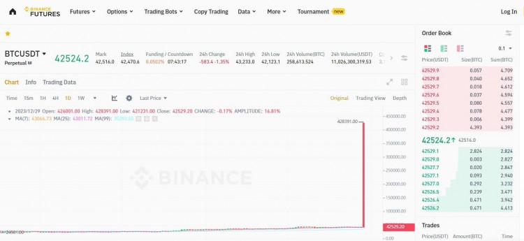 Binance BTC/USDT Perpetual Contract Price Display Issue