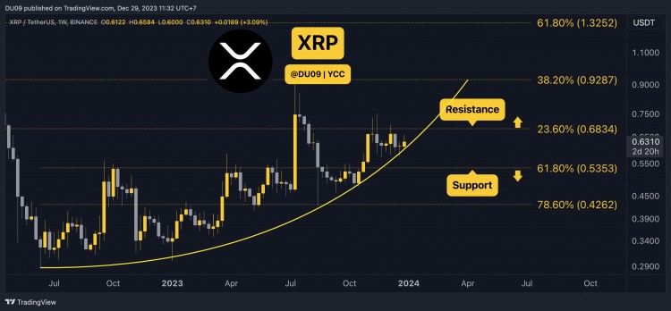 12月29日加密货币价格分析ETHXRPADASOL和BNB