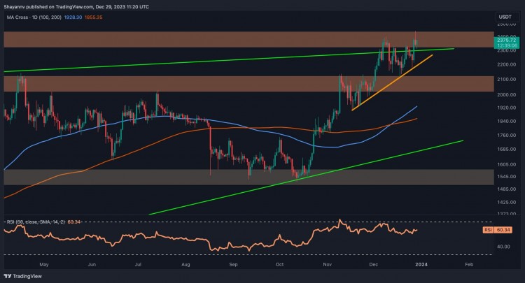 由于空头推动修正，ETH 止于 2400 美元（以太坊价格分析）