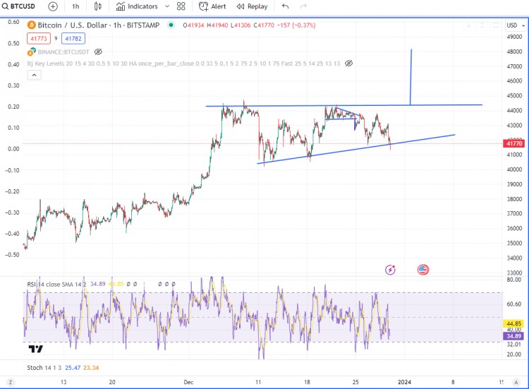 BTC下一个48k信号强劲