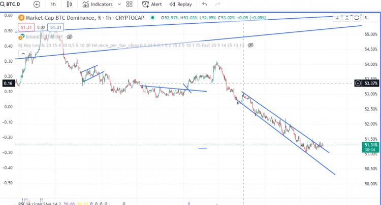 BTC 看涨 48K 接下来为什么