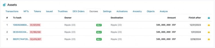 Ripple 将于 1 月 1 日解锁 10 亿 XRP – 期待什么？