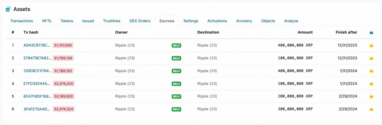 RIPPLE将于1月1日解锁10亿XRP期待什么