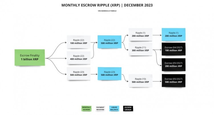 RIPPLE将于1月1日解锁10亿XRP期待什么