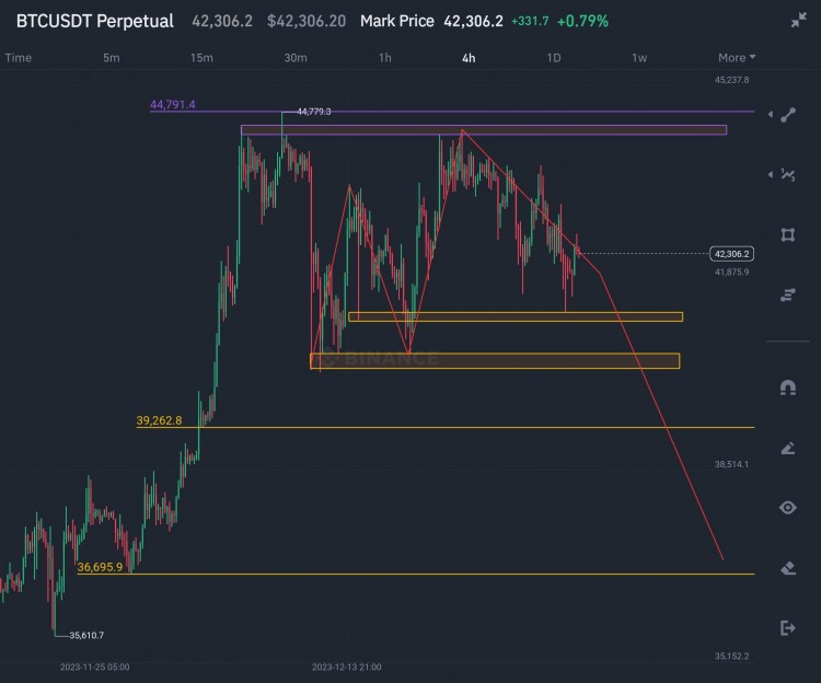 BTC交易价格走势分析更新