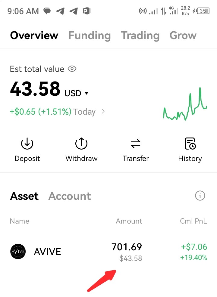 Avive：无需投资，每周轻松赚取40美元以上