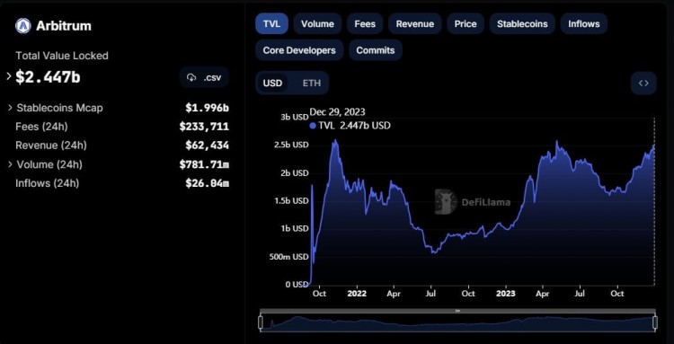 仲裁的未来之路！$ARB 将如何改变加密货币世界并使您成为百万富翁