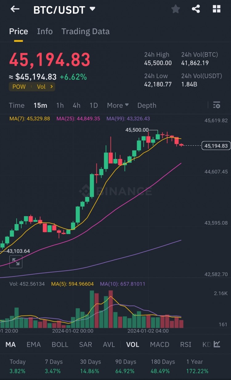 BTC2024年的辉煌开局接下来会发生什么