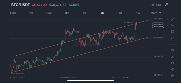 紧急分析：交易市场动向