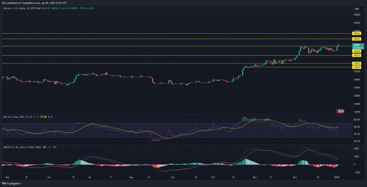 本周最值得关注的三种加密货币BTCHBARAVAX