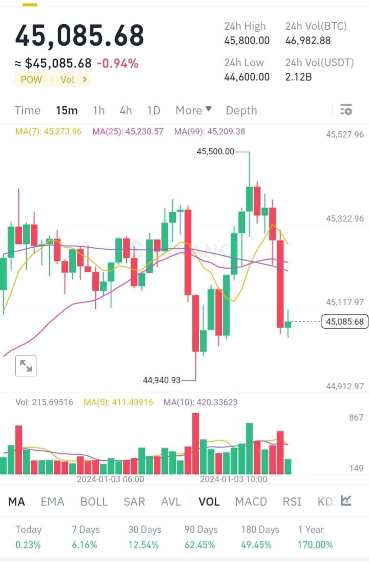 BTC价格走势分析及预测