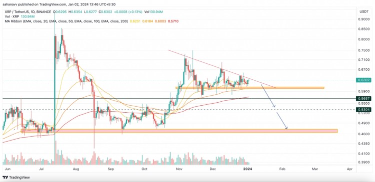 加密货币市场分析XRP和流行的以太坊