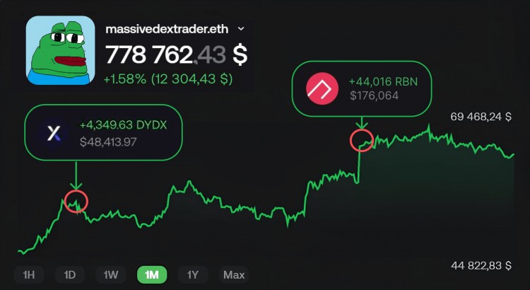 这个钱包仅通过 2 次空投就赚了超过 220,000 美元