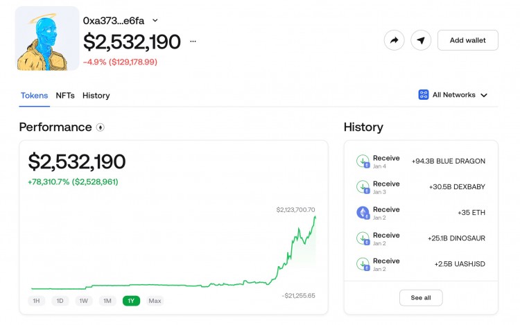 在短短69天内这个加密<a title='注册数字钱包' href='https://okk.meibanla.com/btc/ok.php' target='_blank' class='f_b'>钱包</a>从2098美元涨到2542732美元