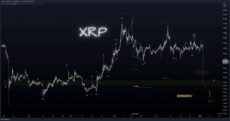 瑞波币徘徊在关键支撑位附近XRP会上涨还是暴跌