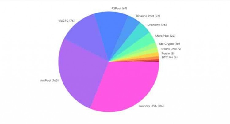 [加密艺术家]比特币 Minetrix 凭借交易员 R 筹集了 360 万美元