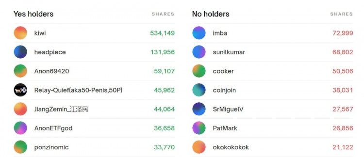 加密货币交易员押注 150 万美元押注比特币 ETF 获批结果