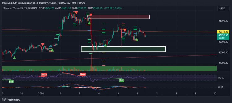 BITCOINSIDEWAYSMOVEMENTINDICATOR