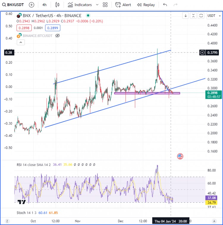 BNX多头信号为什么我认为BNX将上涨5X杠杆优质信号加入我的直播获取